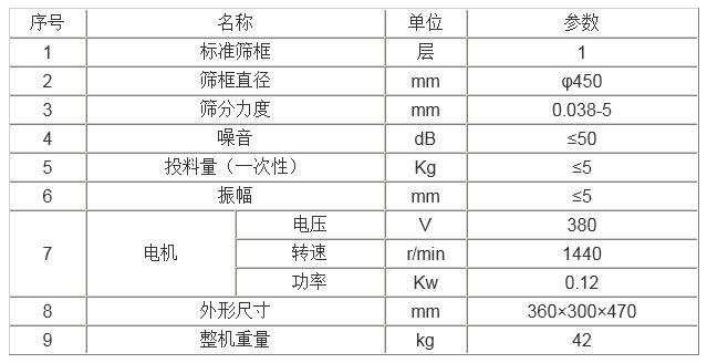 油漆過濾篩分機(jī)技術(shù)參數(shù)