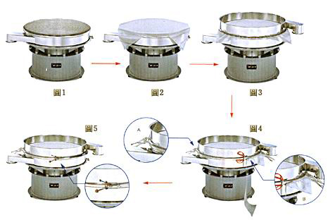 多層振動篩分機如何更換篩網(wǎng)